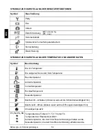 Preview for 56 page of Promatic CMP25-2 Manual