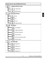 Preview for 61 page of Promatic CMP25-2 Manual