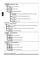 Preview for 62 page of Promatic CMP25-2 Manual