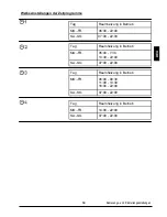 Preview for 69 page of Promatic CMP25-2 Manual