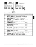 Preview for 117 page of Promatic CMP25-2 Manual