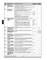 Preview for 122 page of Promatic CMP25-2 Manual