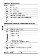 Preview for 144 page of Promatic CMP25-2 Manual