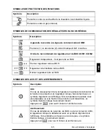 Preview for 145 page of Promatic CMP25-2 Manual