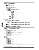 Preview for 150 page of Promatic CMP25-2 Manual