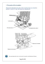 Preview for 6 page of Promatic Signature Skeet Operating Instructions Manual