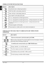 Preview for 16 page of Promatic WDC Series Manual