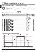 Preview for 50 page of Promatic WDC Series Manual