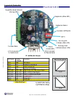 Preview for 7 page of Promation Engineering P1.A Series Installation & Operation Manual