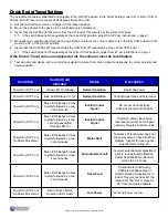 Preview for 8 page of Promation Engineering P1.A Series Installation & Operation Manual