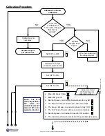 Preview for 14 page of Promation Engineering P1.A Series Installation & Operation Manual