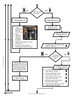 Preview for 15 page of Promation Engineering P1.A Series Installation & Operation Manual