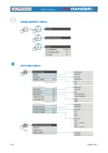 Предварительный просмотр 20 страницы Promax HD RANGER User Manual