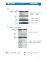 Preview for 20 page of Promax HD Ranger + User Manual