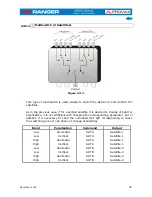 Preview for 170 page of Promax HD Ranger + User Manual