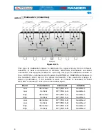 Preview for 171 page of Promax HD Ranger + User Manual