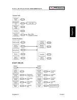 Предварительный просмотр 33 страницы Promax OD-405 Manual