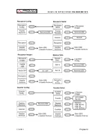 Предварительный просмотр 34 страницы Promax OD-405 Manual