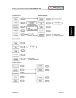 Предварительный просмотр 35 страницы Promax OD-405 Manual