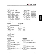 Предварительный просмотр 37 страницы Promax OD-405 Manual