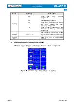 Preview for 57 page of Promax OL-612 User Manual