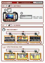 Preview for 2 page of Promax RANGER Neo 3 Quick Reference Manual