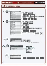 Preview for 10 page of Promax RANGER Neo 3 Quick Reference Manual