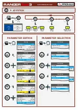 Preview for 12 page of Promax RANGER Neo 3 Quick Reference Manual