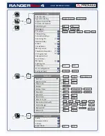 Preview for 4 page of Promax RANGERNeo 4 Quick Reference Manual