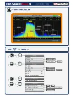 Preview for 6 page of Promax RANGERNeo 4 Quick Reference Manual