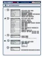 Preview for 10 page of Promax RANGERNeo 4 Quick Reference Manual