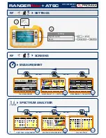 Preview for 2 page of Promax RANGERNeo+ATSC Quick Reference Manual