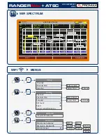 Preview for 6 page of Promax RANGERNeo+ATSC Quick Reference Manual