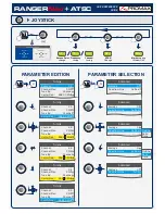 Preview for 10 page of Promax RANGERNeo+ATSC Quick Reference Manual