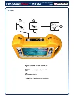 Preview for 15 page of Promax RANGERNeo+ATSC Quick Reference Manual