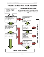 Preview for 22 page of Promax RG3000-E User Manual