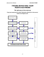 Preview for 22 page of Promax RG5410A-EXTREME User'S Operating Manual