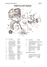 Предварительный просмотр 13 страницы Promax RG6-E-230V User'S Operating Manual