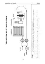 Preview for 14 page of Promax RG6-E-230V User'S Operating Manual