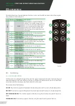 Предварительный просмотр 20 страницы Promeba PB-460 Series User Manual