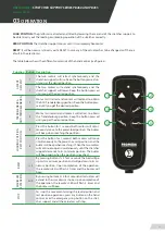 Предварительный просмотр 21 страницы Promeba PB-460 Series User Manual