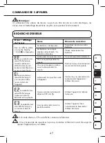 Предварительный просмотр 47 страницы ProMed BDP-200 Instruction Leaflet