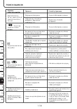 Предварительный просмотр 118 страницы ProMed BDS-700 Instruction Leaflet