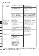 Предварительный просмотр 14 страницы ProMed INH-2.1 Instruction Leaflet