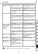 Предварительный просмотр 141 страницы ProMed INH-2.1 Instruction Leaflet