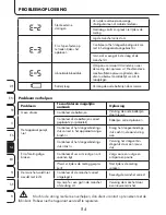 Предварительный просмотр 84 страницы ProMed PBM-3.5 Instruction Leaflet