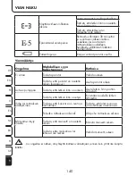 Предварительный просмотр 140 страницы ProMed PBM-3.5 Instruction Leaflet