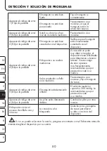 Предварительный просмотр 80 страницы ProMed PBW-5.2 Instruction Leaflet