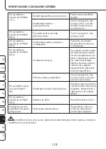 Предварительный просмотр 128 страницы ProMed PBW-5.2 Instruction Leaflet