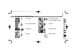 Preview for 75 page of ProMed Sensitive Manual